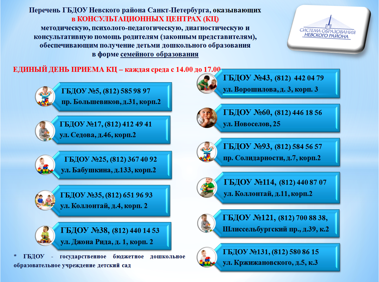 ГБДОУ Детский сад № 101 | Служба психолого-педагогического сопровождения ДОУ