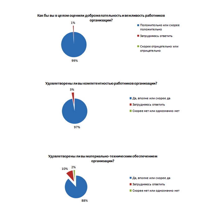 Работа в частном детском саду: требования к воспитателям, обязанности, нюансы